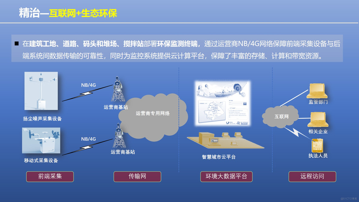 PPT| 城市大脑驱动的新型智慧城市解决方案 P38_智慧城市_23