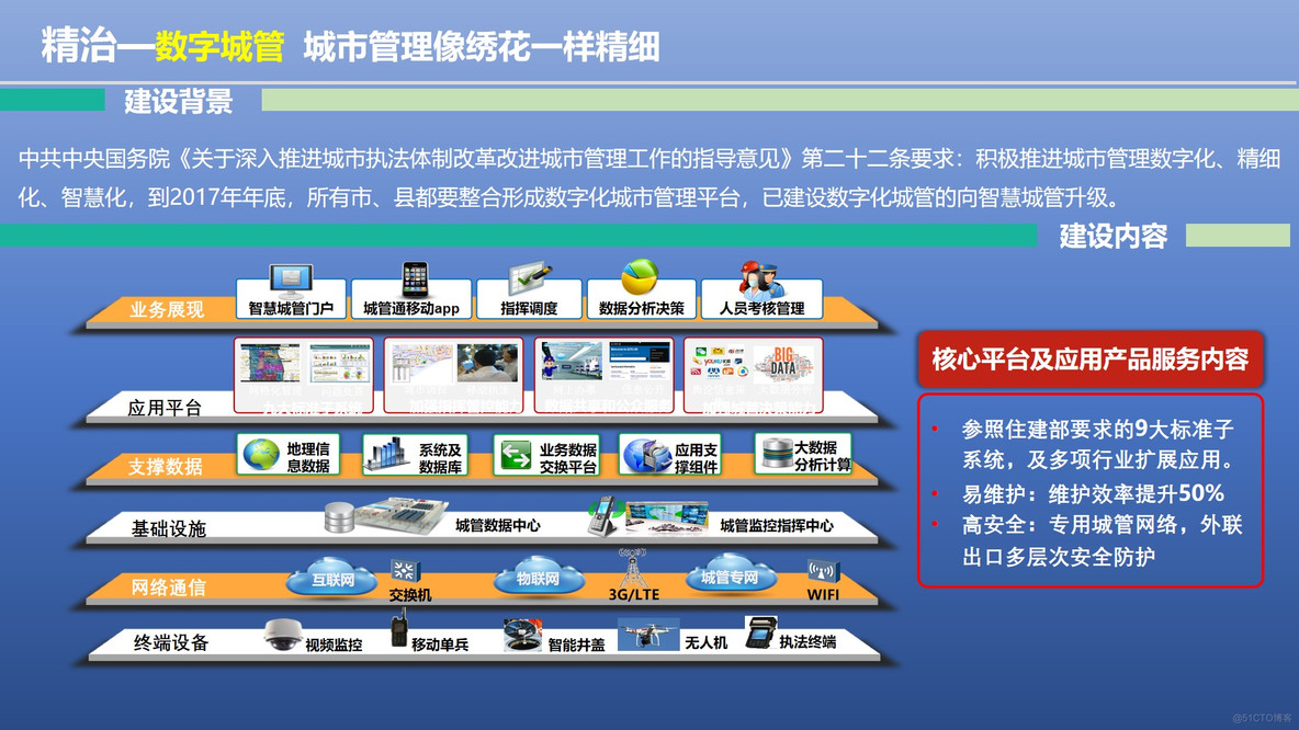 PPT| 城市大脑驱动的新型智慧城市解决方案 P38_智慧城市_24