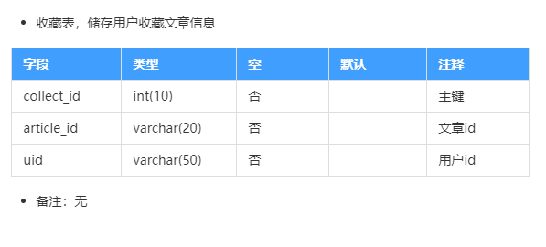 Java 收藏夹功能怎么做 java点赞收藏功能实现_ajax_04