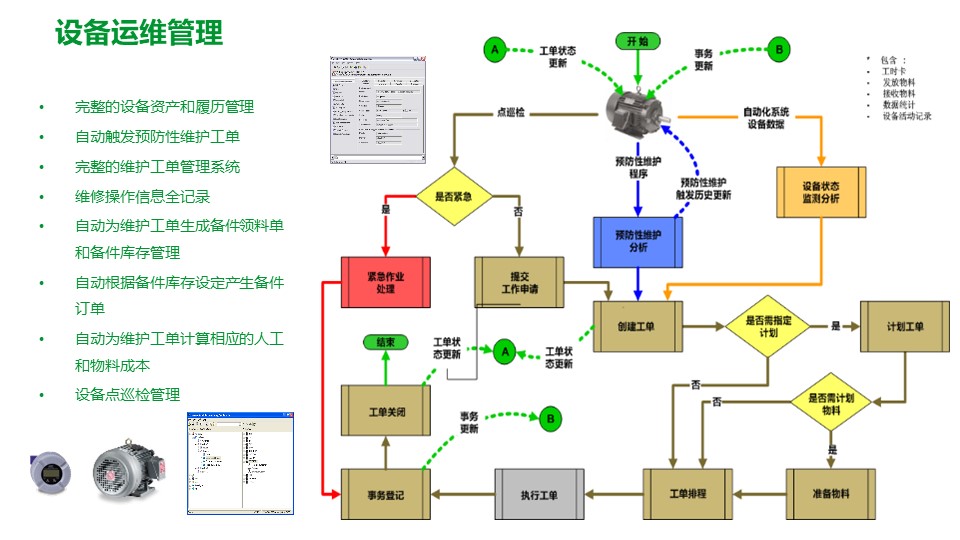 PPT| 工厂数字化MES解决方案_数字化_31