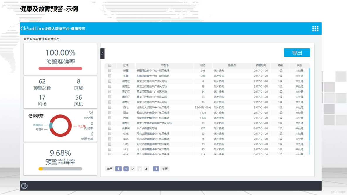 PPT|工业物联网IoT平台建设方案（可下载）_数字化_32