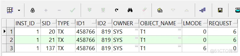 ORACLE中行锁问题排查手段_row lock contention