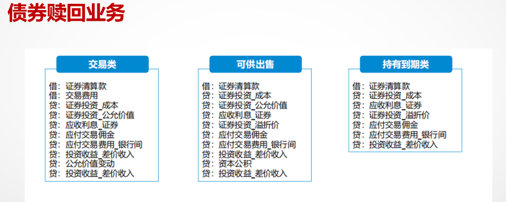 债券的会计凭证_保留两位小数_10