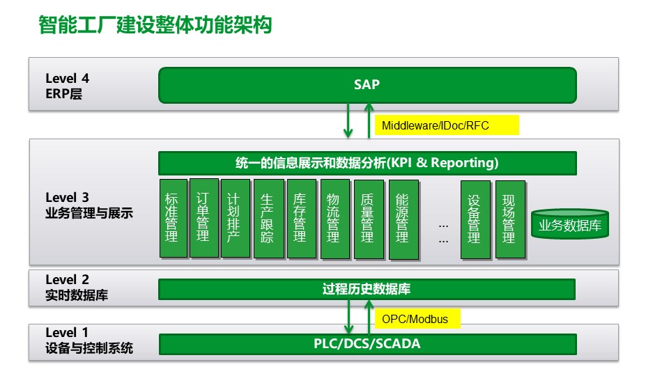 PPT| 工厂数字化MES解决方案_解决方案_09