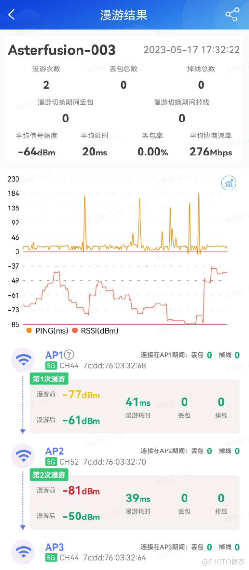 基于分布式网关设计的园区漫游，助力智慧园区网络建设_园区漫游_04