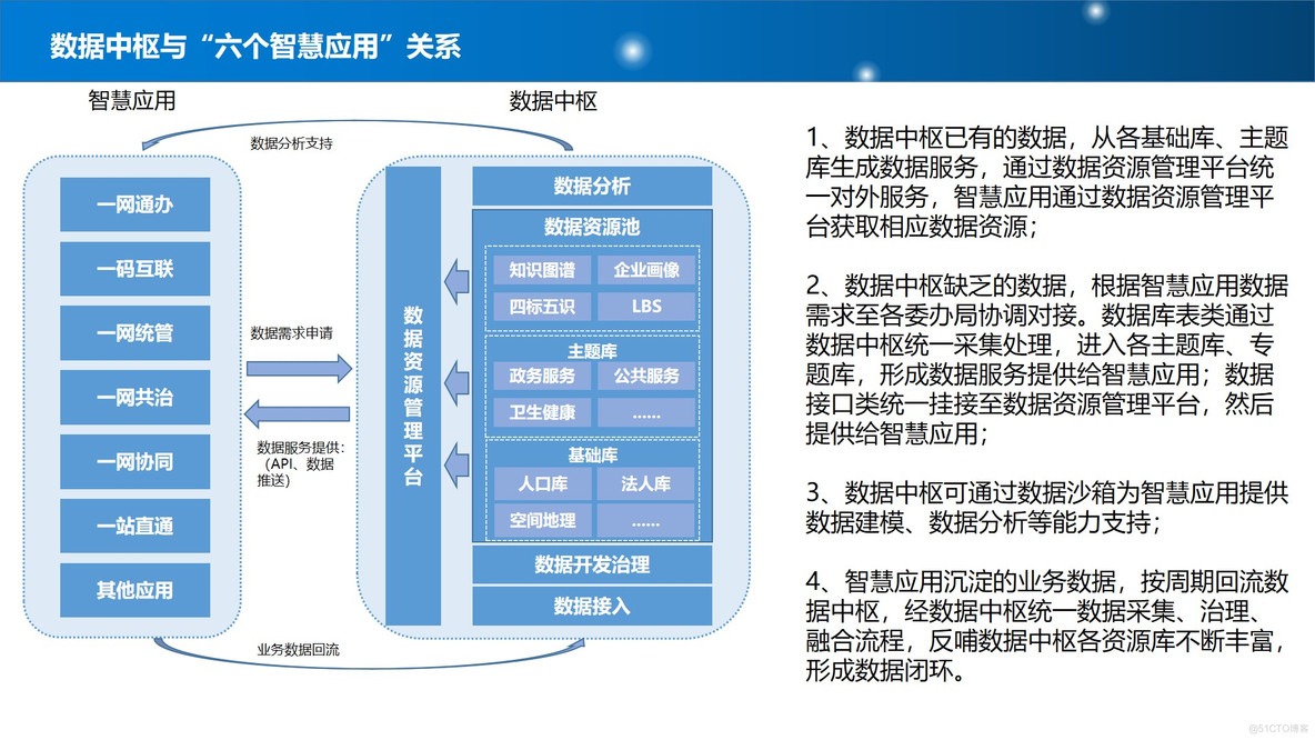 PPT| 新型智慧城市整体规划建设方案P77_智慧城市_11