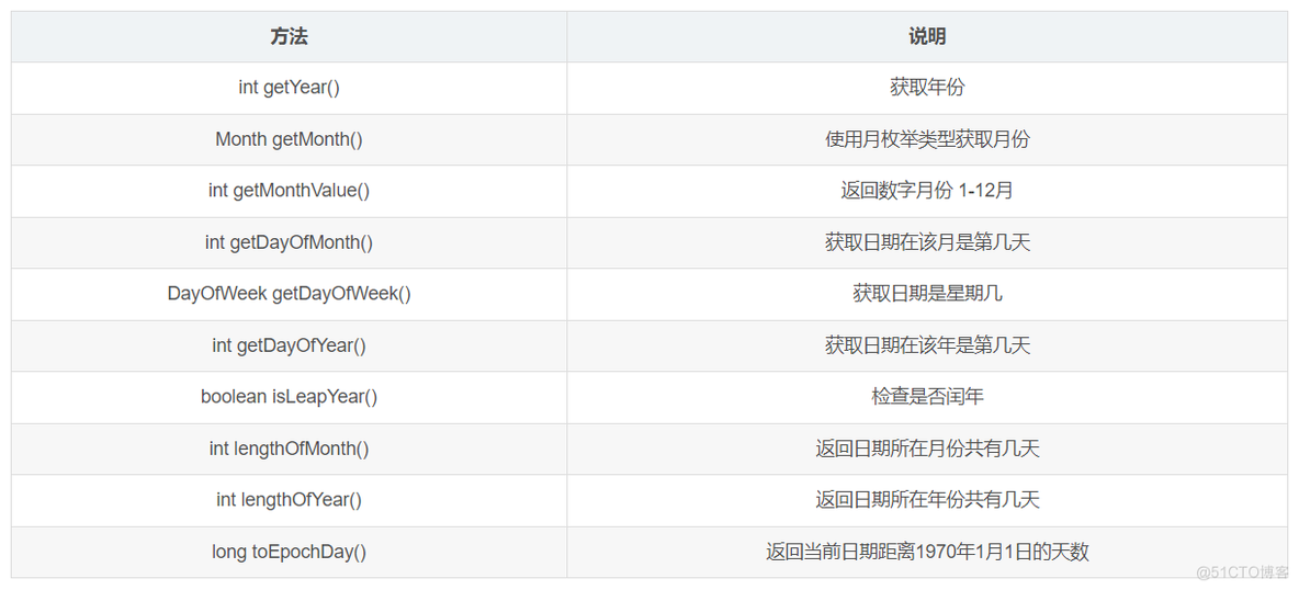 java8 LocalDate的使用、LocalDate格式化_当前日期_03