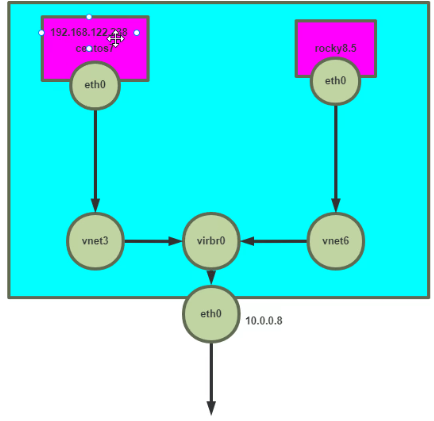 1、KVM安装部署及virt-manager图形化工具创建安装虚拟机、命令行工具virt-install创建安装虚拟机_命令行工具创建安装虚拟机