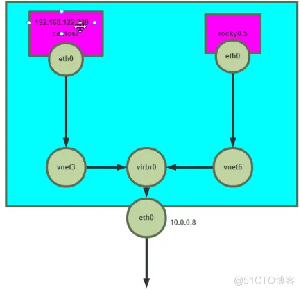 1、KVM安装部署及virt-manager图形化工具创建安装虚拟机、命令行工具virt-install创建安装虚拟机_命令行工具创建安装虚拟机