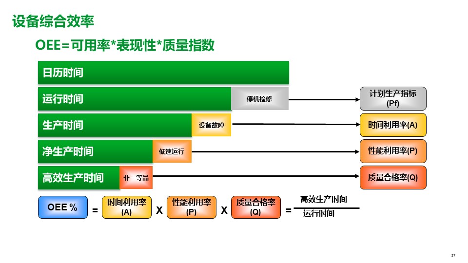 PPT| 工厂数字化MES解决方案_工厂数字化MES_28