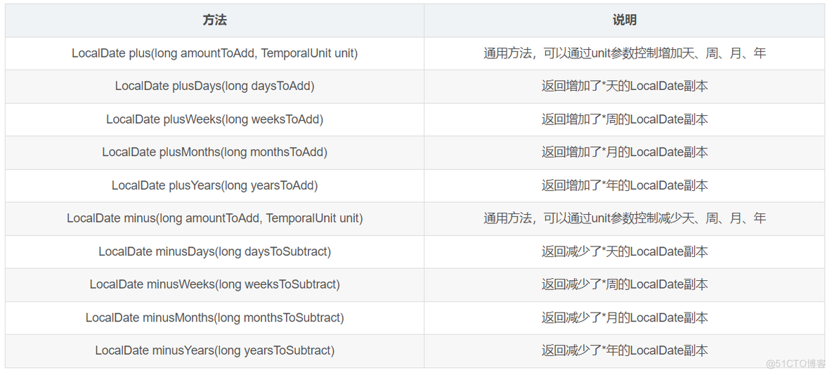 java8 LocalDate的使用、LocalDate格式化_System_04