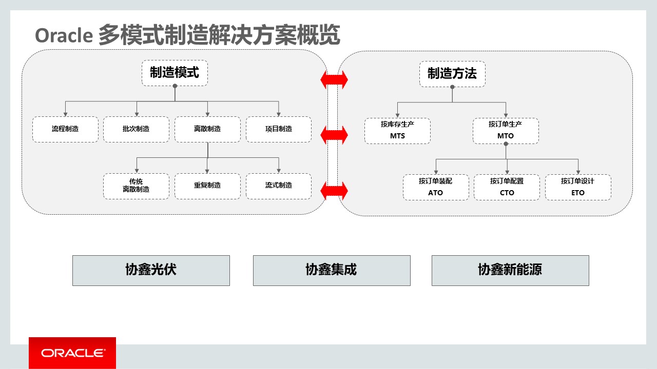 PPT| 集成供应链管理解决方案(可下载)_数字化_23