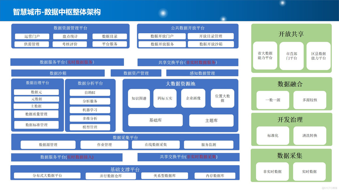 PPT| 新型智慧城市整体规划建设方案P77_整体规划建设方案_08