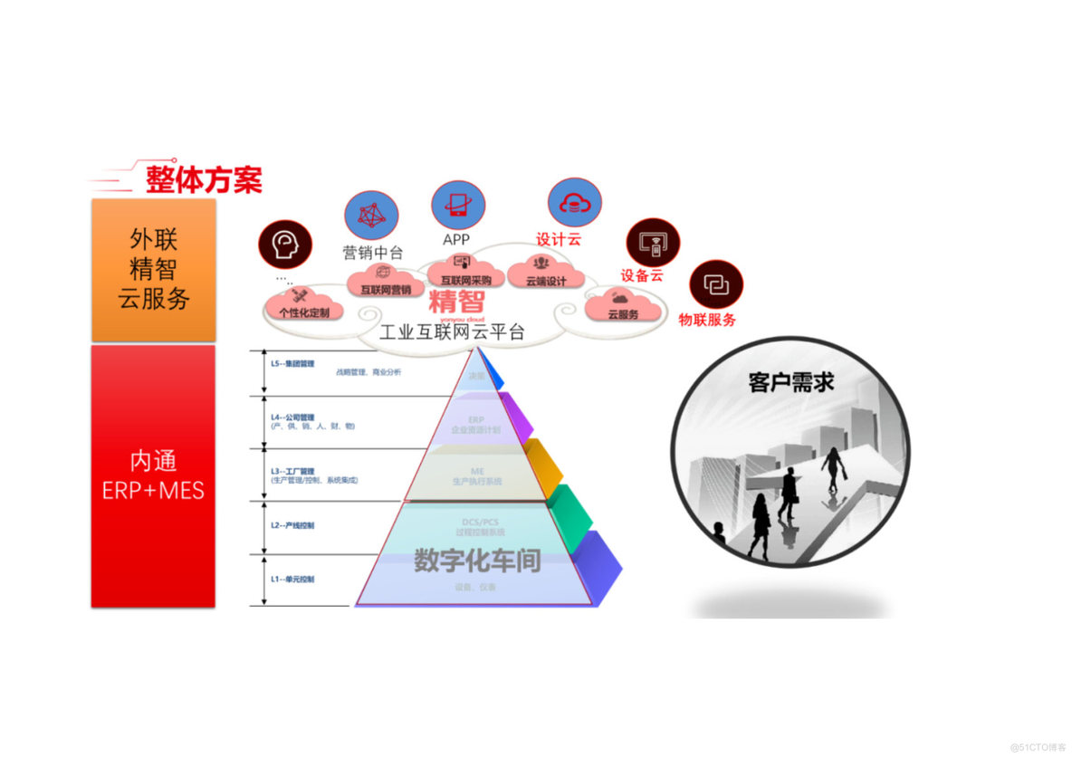 PPT| 精细化工行业数字化解决方案(可下载)_数字化方案_04