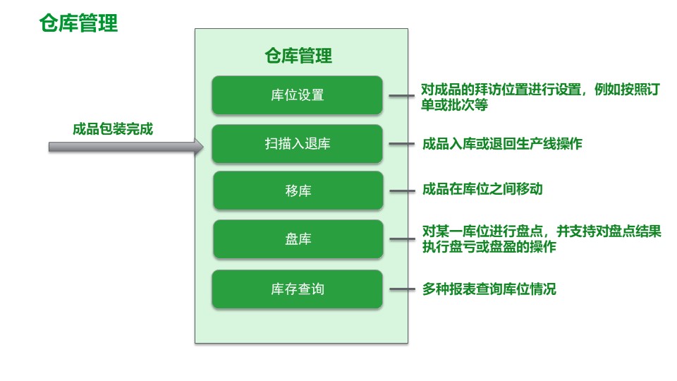 PPT| 工厂数字化MES解决方案_解决方案_21