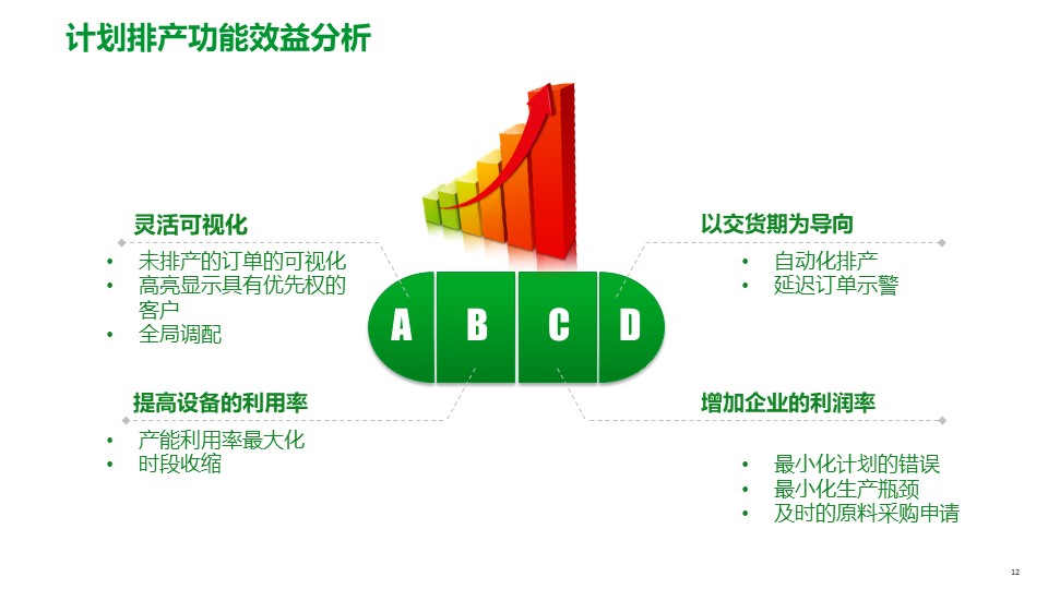 PPT| 工厂数字化MES解决方案_数字化_13