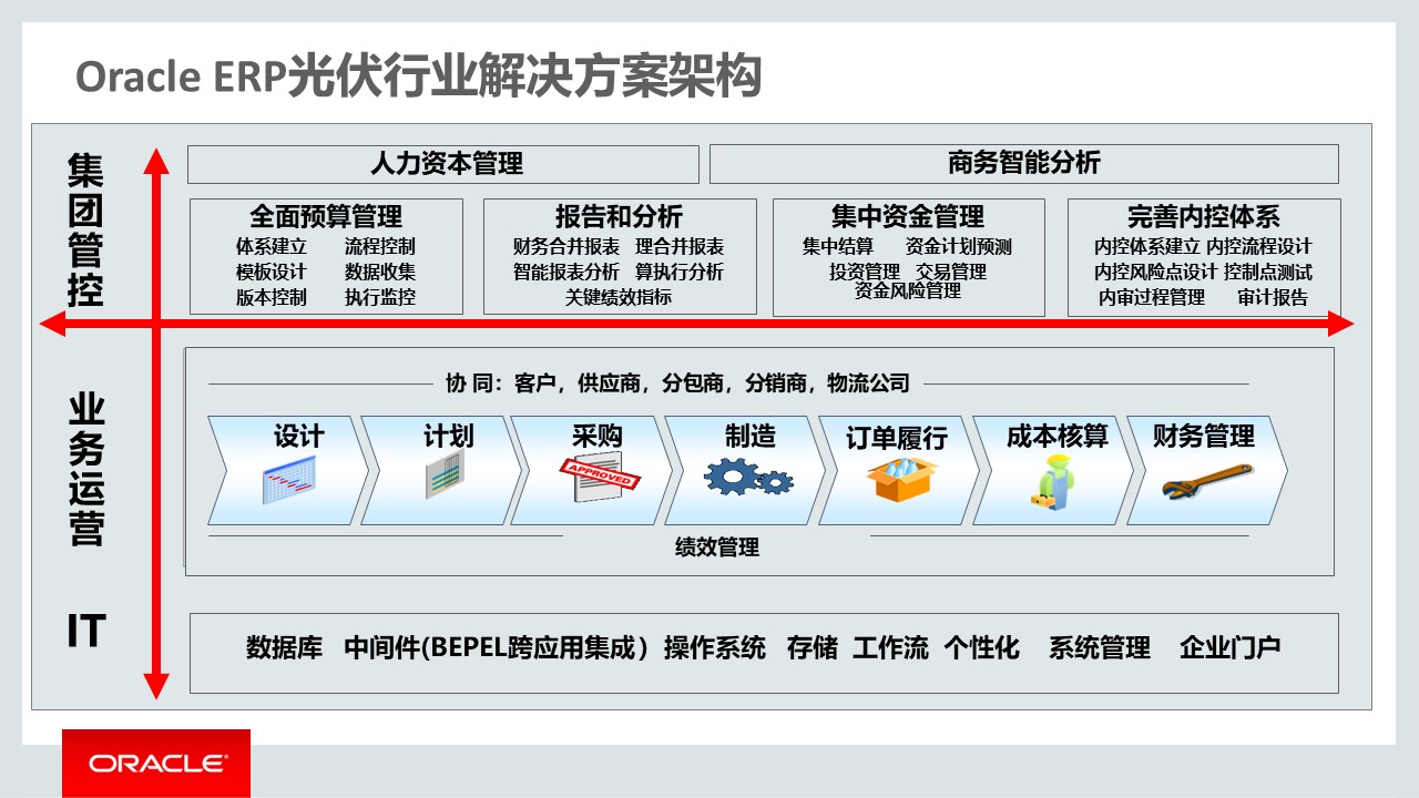 PPT| 集成供应链管理解决方案(可下载)_集成供应链管理_24