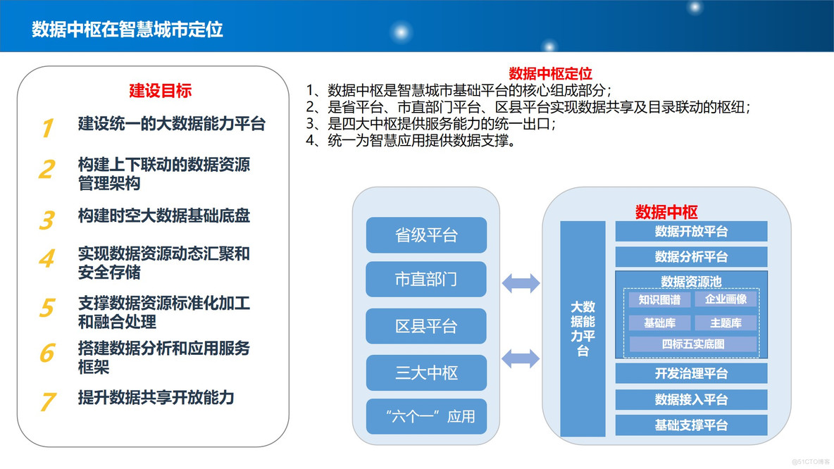 PPT| 新型智慧城市整体规划建设方案P77_智慧城市_09