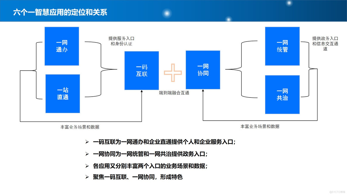 PPT| 新型智慧城市整体规划建设方案P77_整体规划建设方案_27