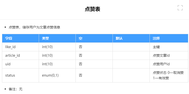 Java 收藏夹功能怎么做 java点赞收藏功能实现_数据_02