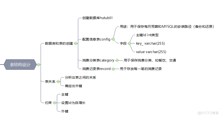 SE项目 java java se项目实战_SE项目 java_07