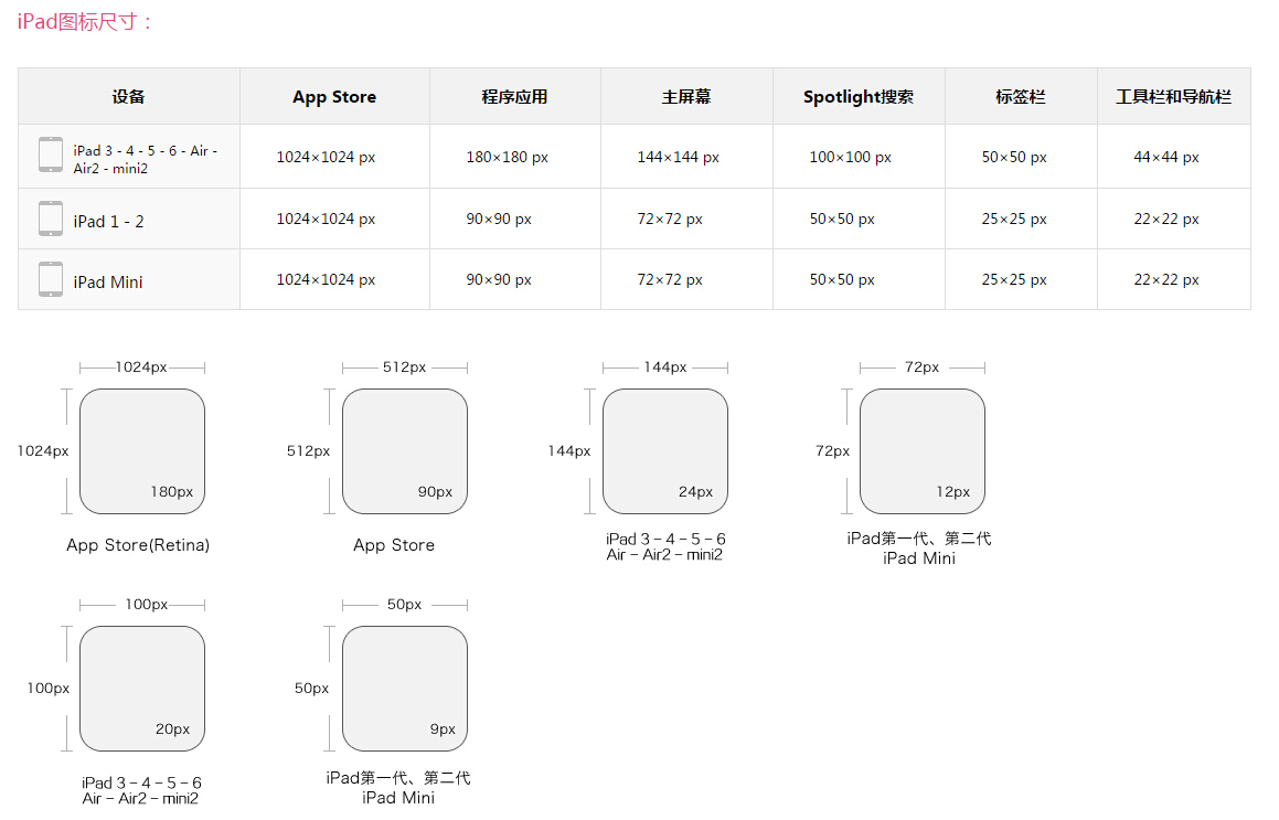03 iPad图标尺寸.jpg