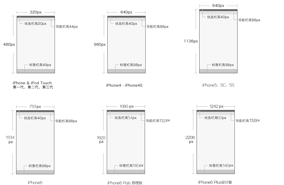 02 iPhone界面尺寸.jpg