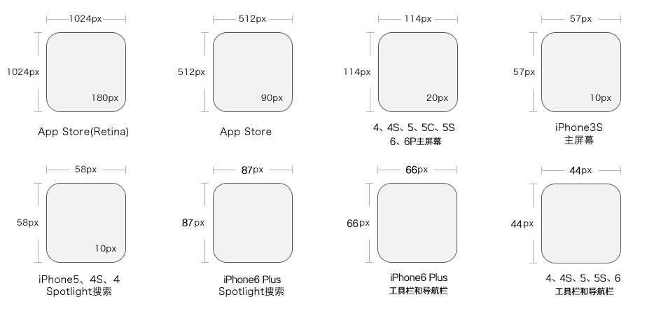 04 iPhone图标尺寸.jpg