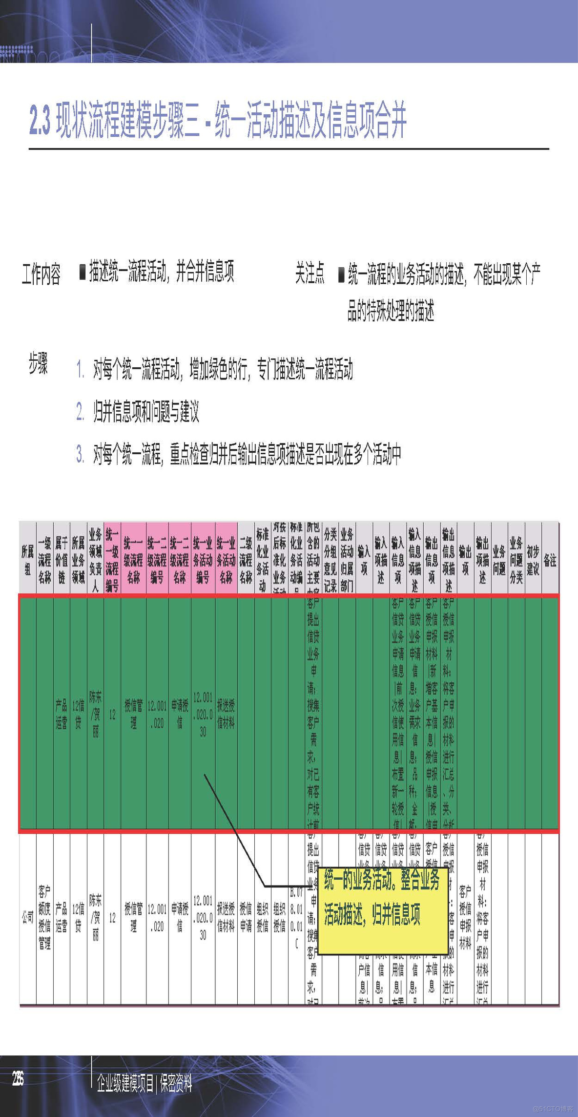 PPT| 企业级建模详细方法P77_建模_25