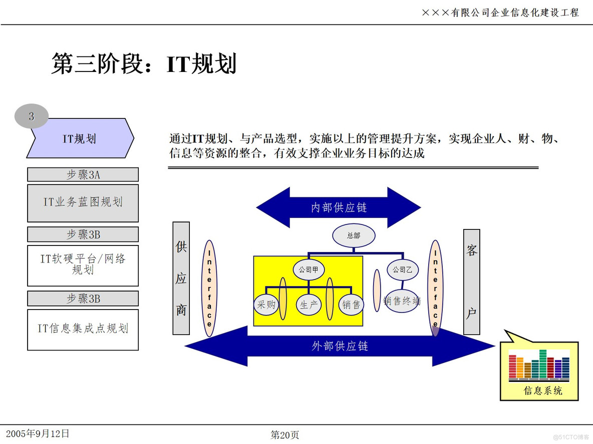 PPT| 企业信息化项目IT规划P49_企业信息化_20