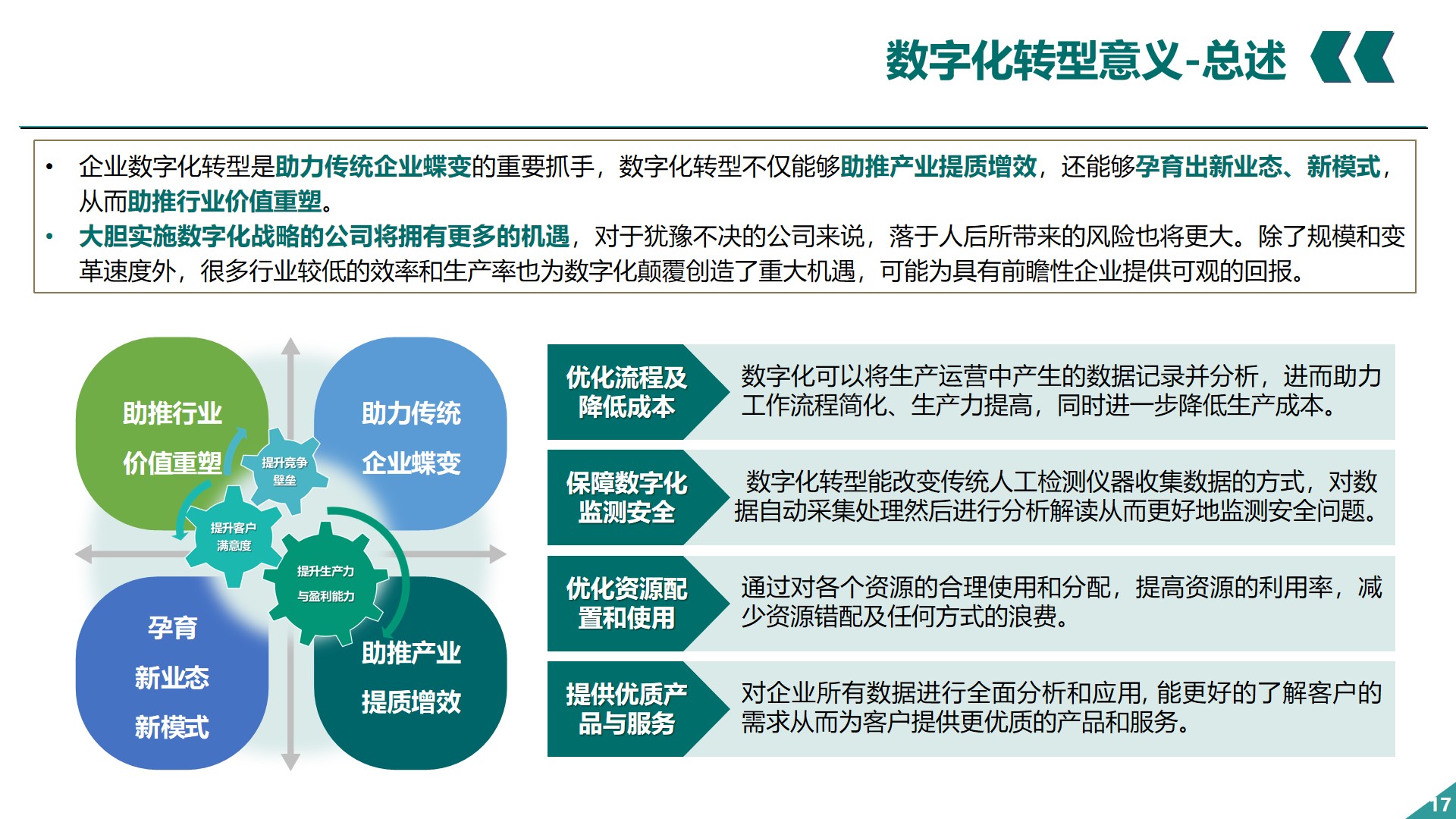 PPT| 关于企业数字化转型的认识P66_企业数字化转型_18