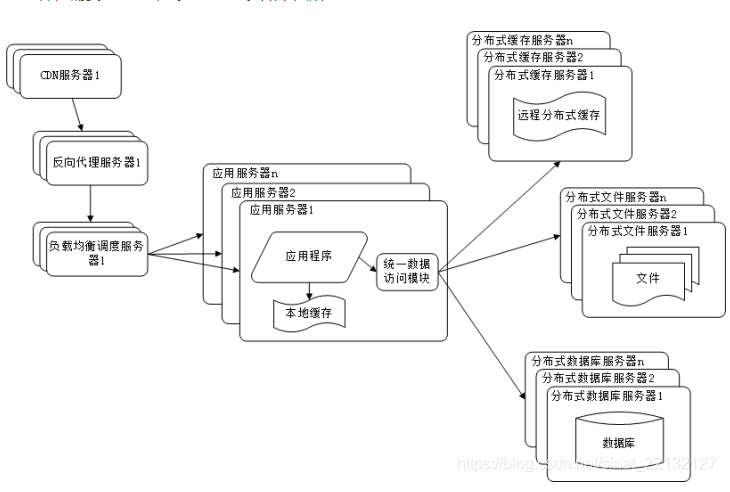 计算机服务器架构调研 服务器系统架构_数据库_06