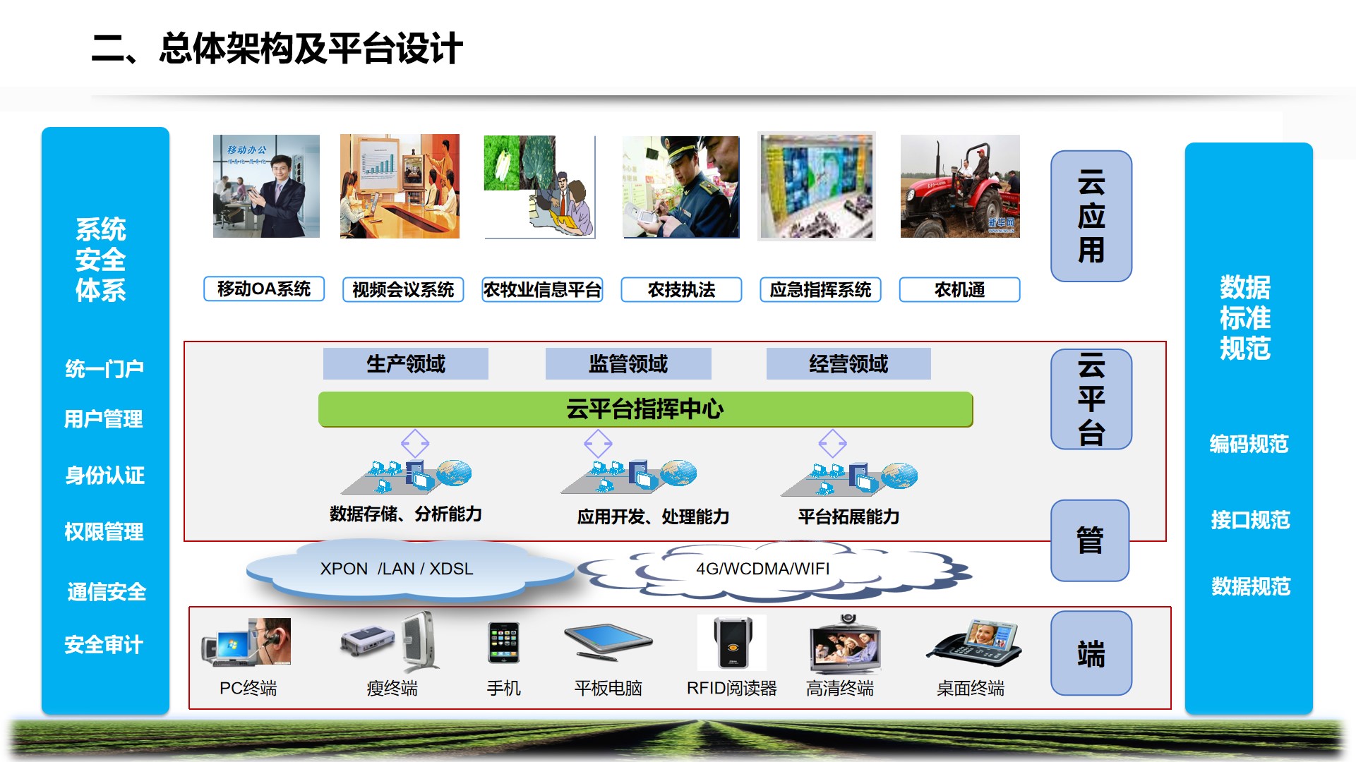 PPT| 智慧农牧业解决方案P57_智慧农牧业解决方案_28