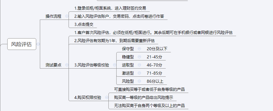 软件测试—理财业务—风险评估测试_软件测试