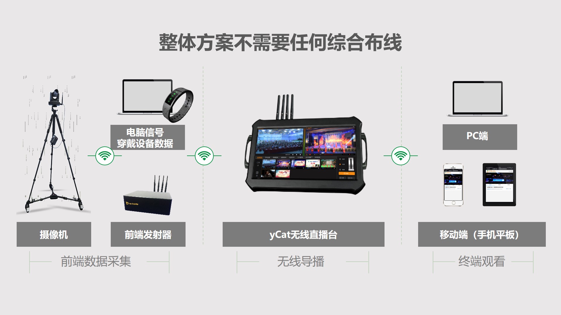 PPT| 智慧体育信息化解决方案P70_智慧体育_13