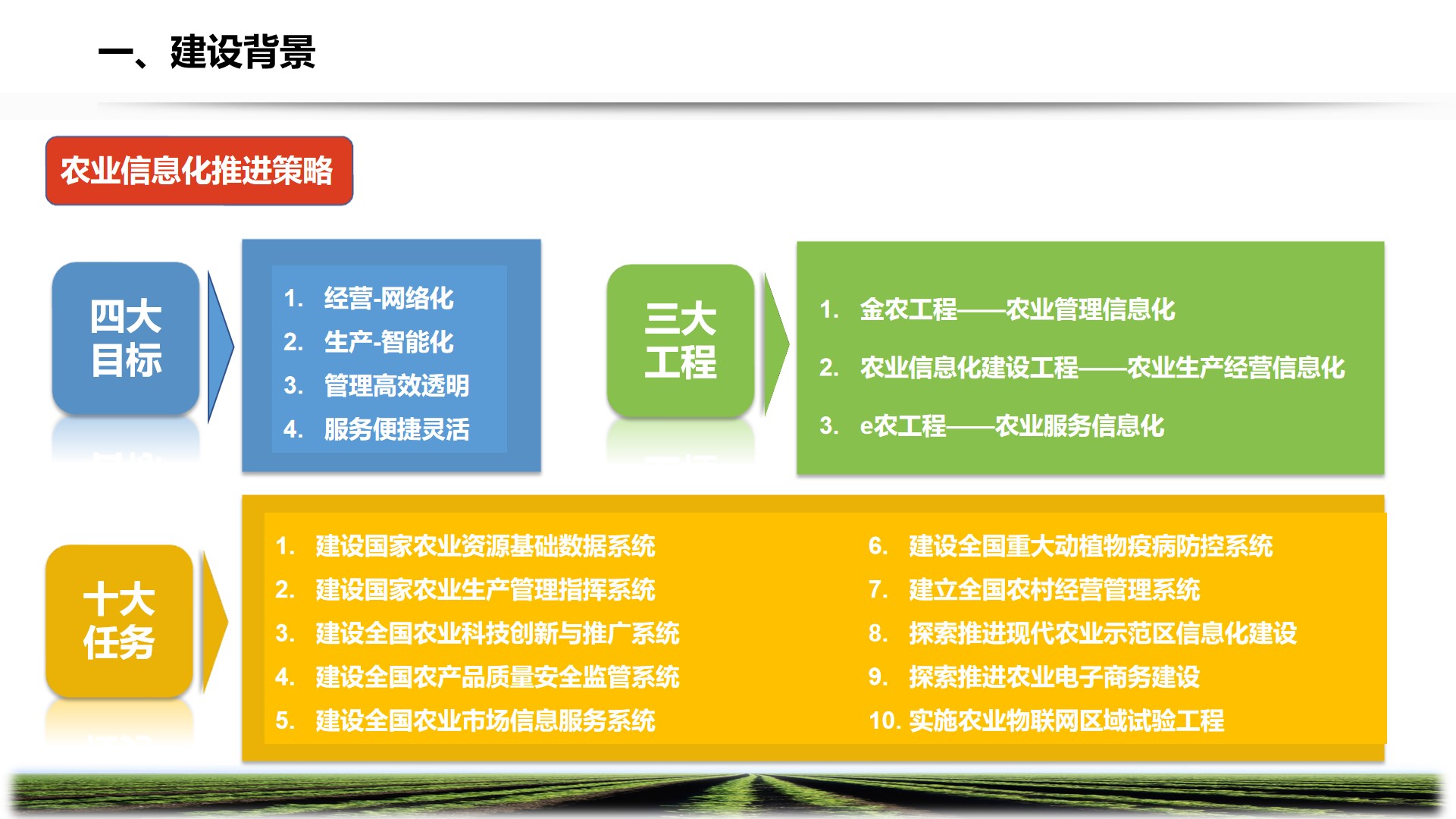 PPT| 智慧农牧业解决方案P57_智慧农牧业_08