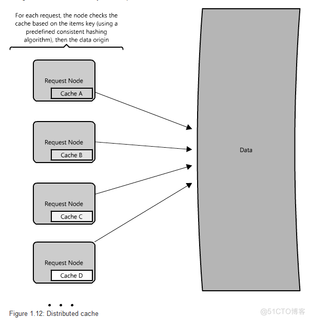 分布式网站架构 pdf 分布式web_分块_11