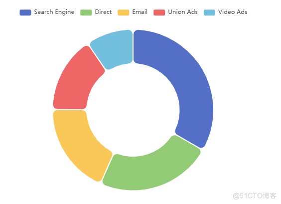 java利用chrome --headless生成PDF报表文件_java