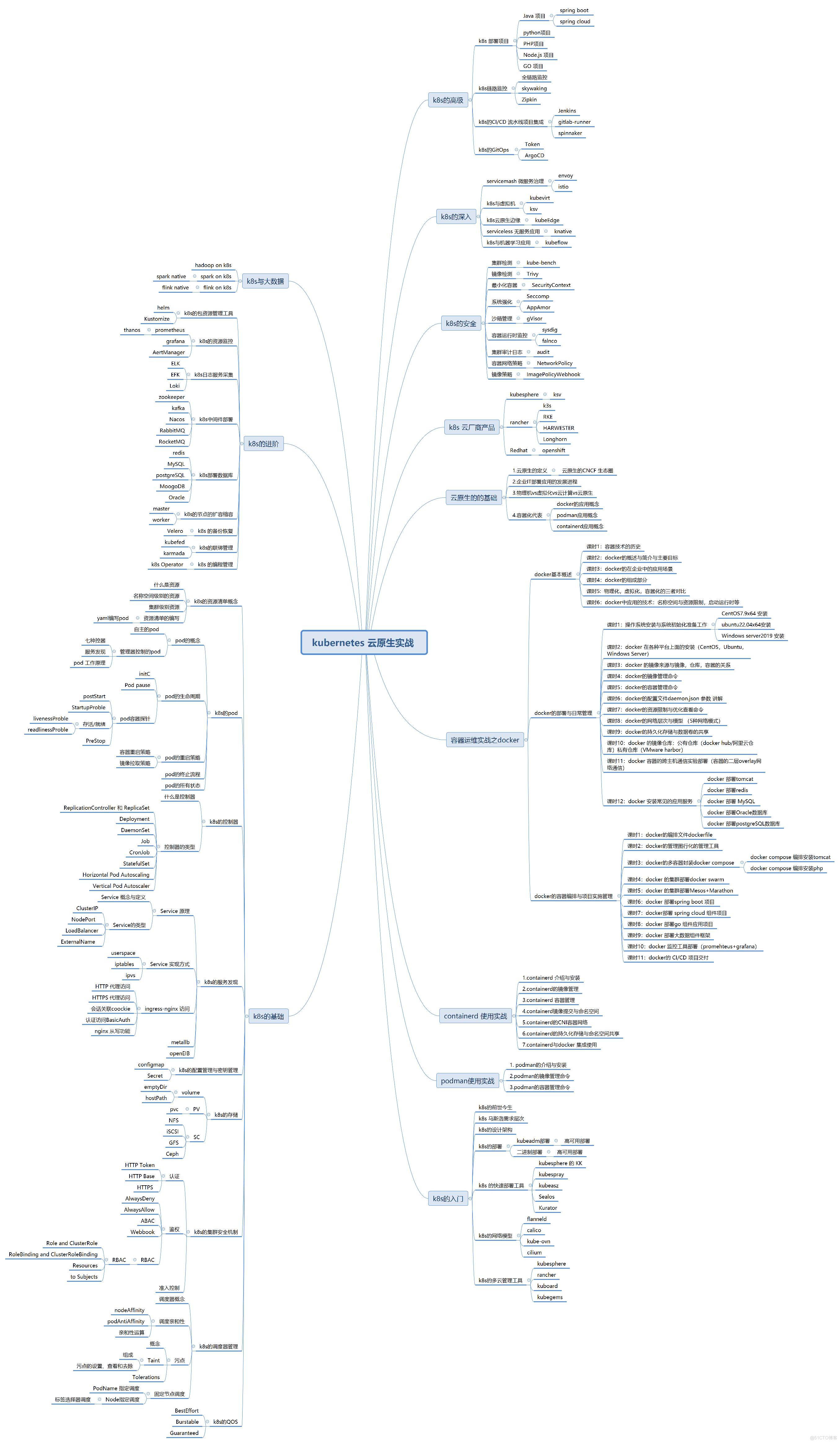 kubernetes 云原生实战 .png