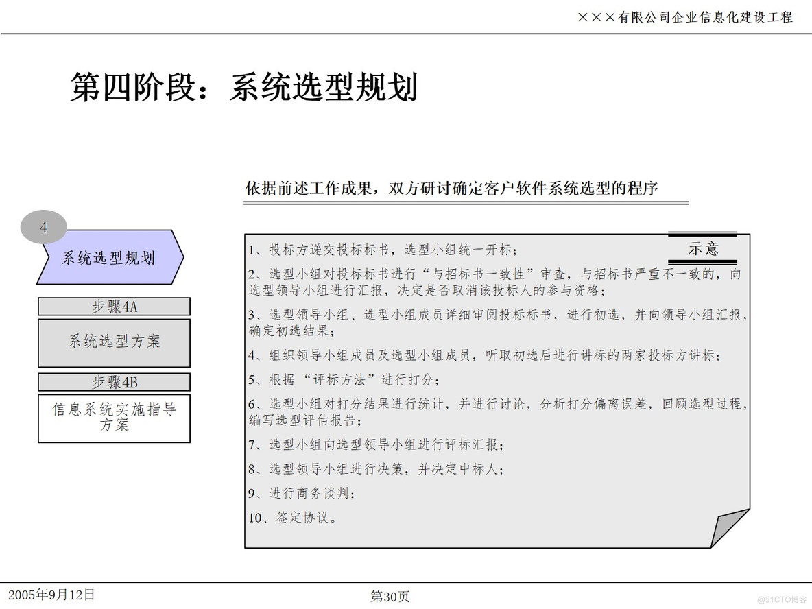 PPT| 企业信息化项目IT规划P49_IT_30