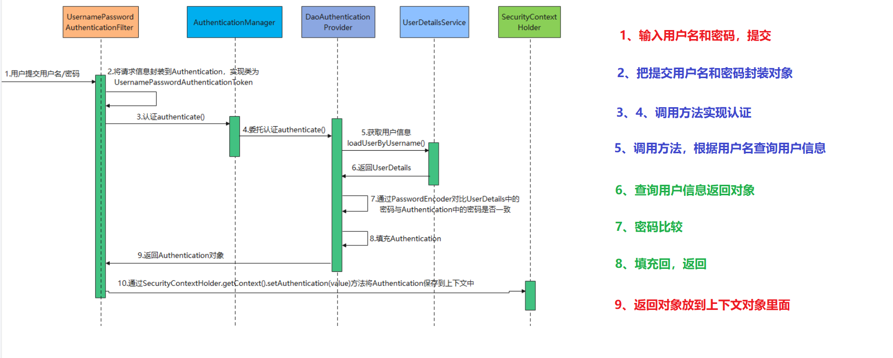 权限管理之spring security概述_用户认证_08