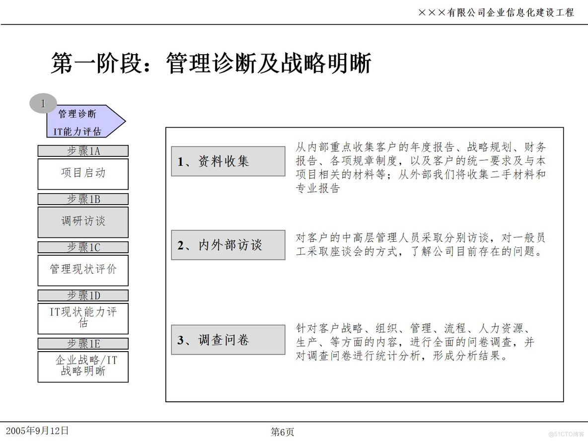 PPT| 企业信息化项目IT规划P49_企业信息化项目IT规划_06