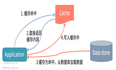 Redis详解——缓存常见问题