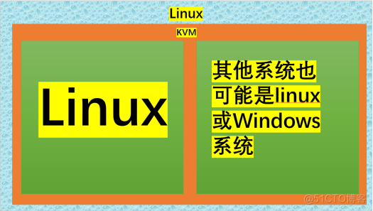 kvm虚拟机Linux安装kvm CentOS7_ip地址_03