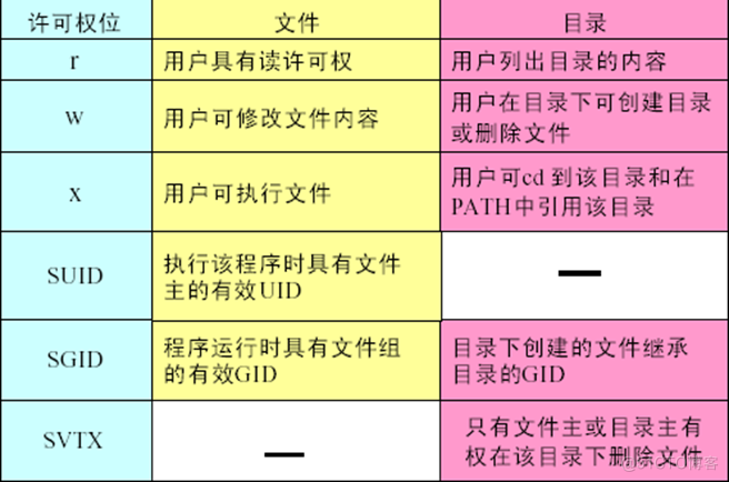 AIX-用户和组的管理_oracle_16