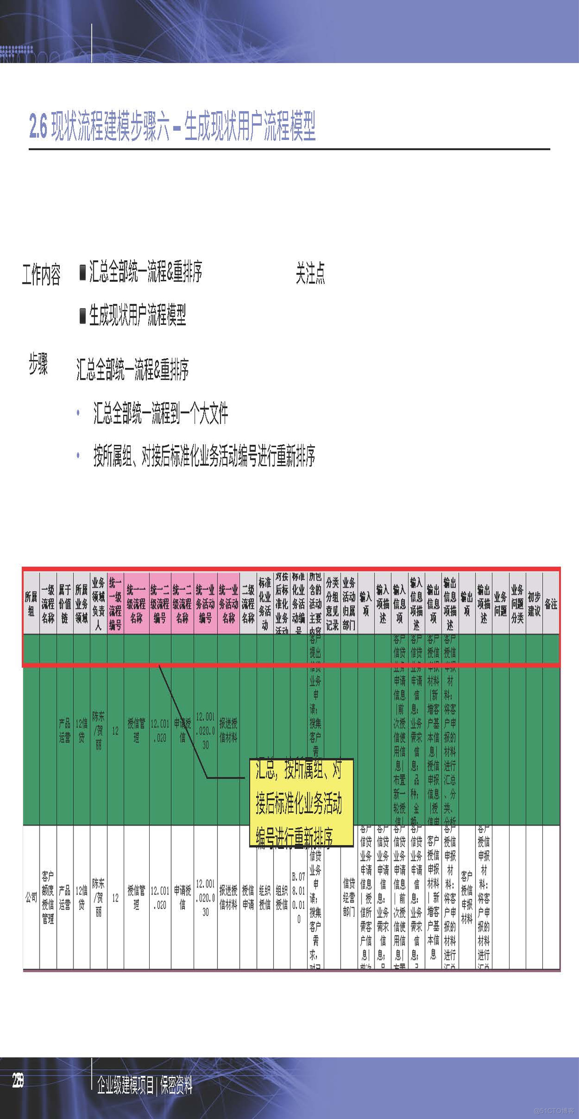 PPT| 企业级建模详细方法P77_企业级_28