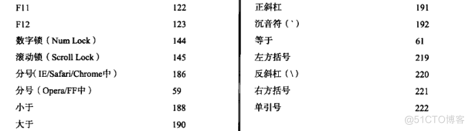 javascript高级程序设计知乎 javascript高级程序设计(第三版)_数组_05