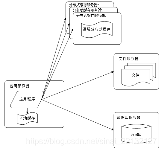 计算机服务器架构调研 服务器系统架构_服务器架构_03