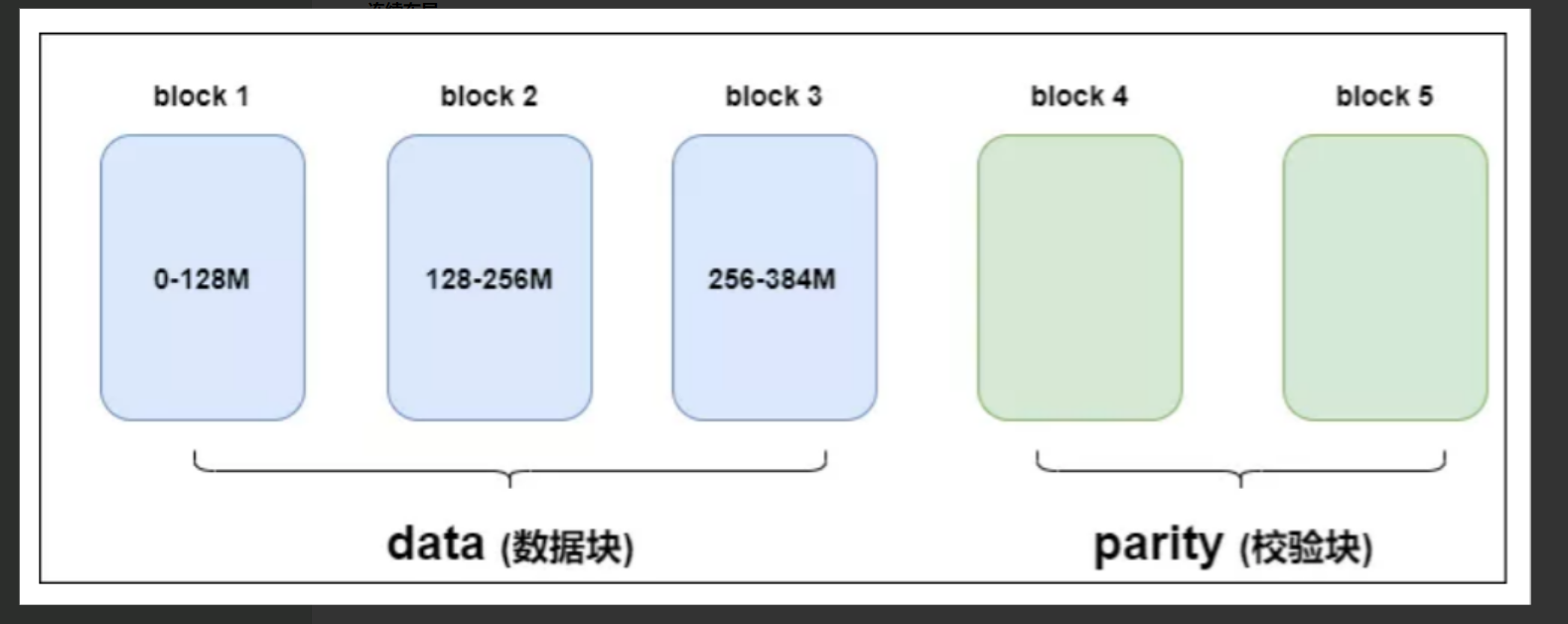 ec使用 hadoop ec hdfs_数据块_03