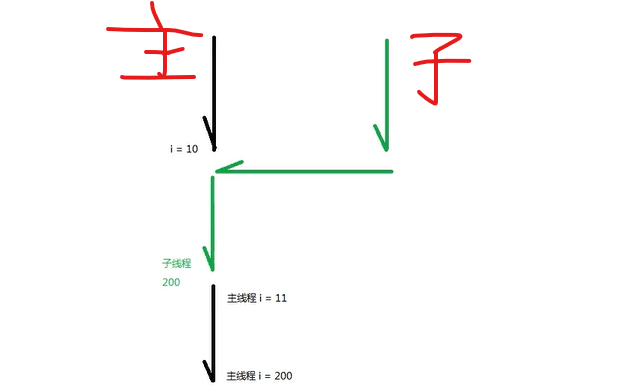 7月3日----线程的基本概念、线程类、任务类、线程优先级、sleep()方法（休眠）、yield()方法（礼让）、join方法（合并）、interrupt()方法（中断）_生命周期理解图_05